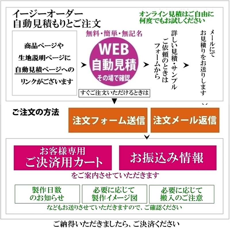 自動見積もりから簡単にご発注いただけます